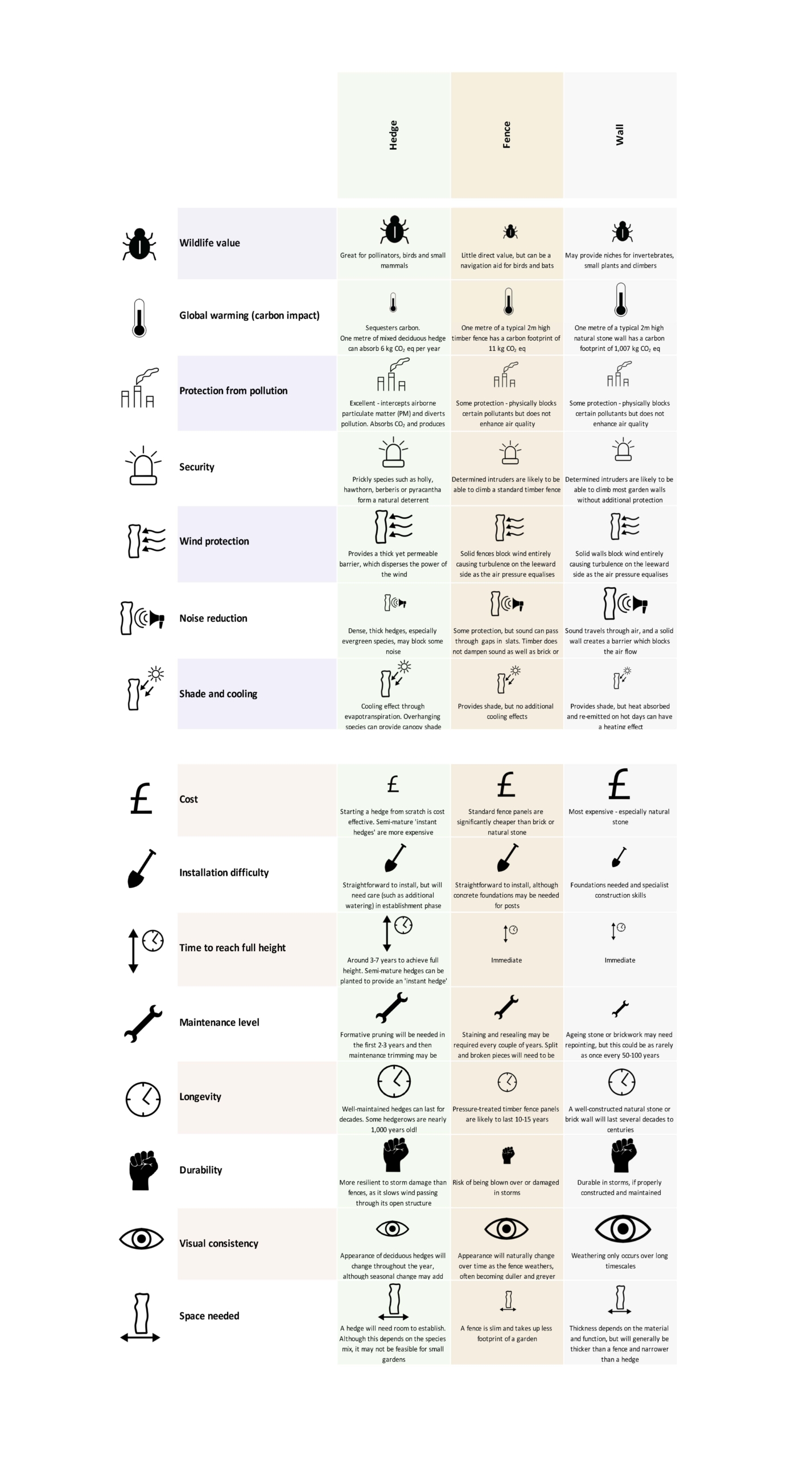 D11 Boundaries Table