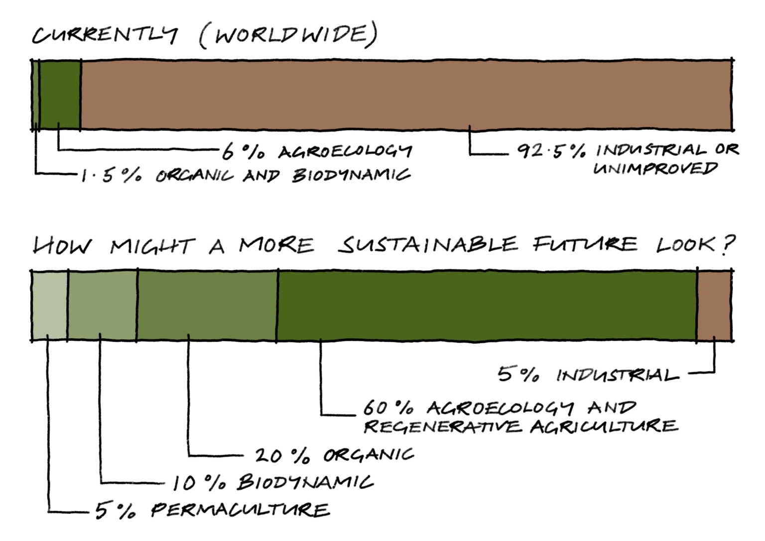 The Kindest Garden – What is Regenerative Gardening? | Marian Boswall ...