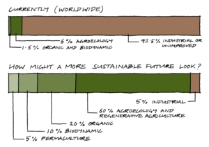 D2b Farming Sector Diagram