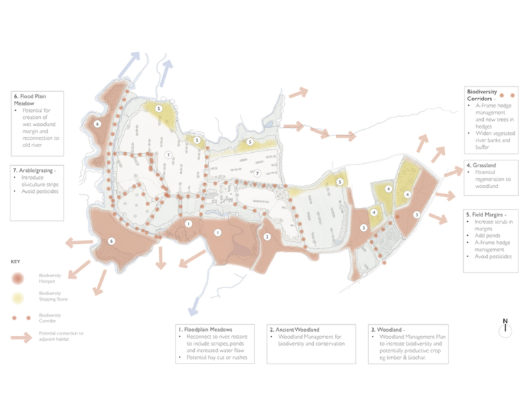 Landscape Recovery Masterplan, Sussex