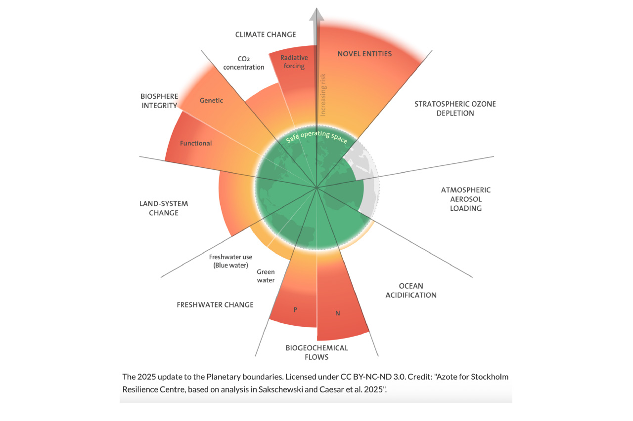 Planetary Boundaries