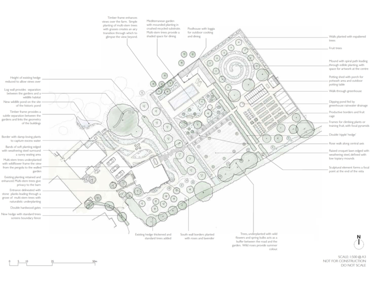 Walled Garden Farmstead